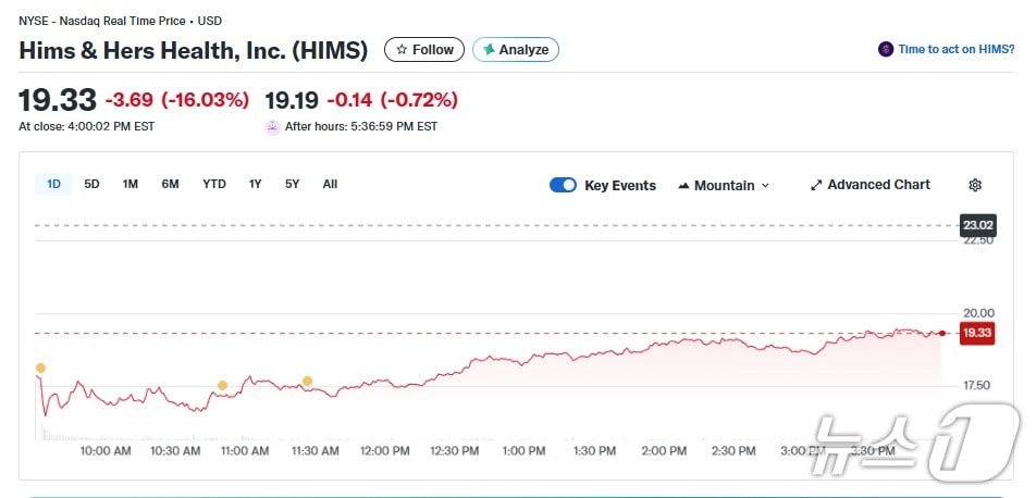 힘스앤허스 일일 주가 추이 - 야후 파이낸스 갈무리