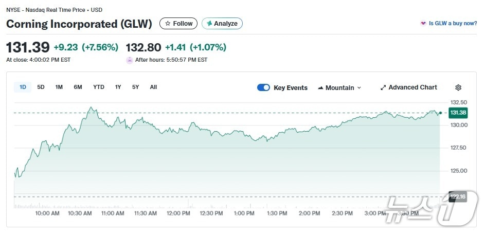 코닝 일일 주가 추이 - 야후 파이낸스 갈무리