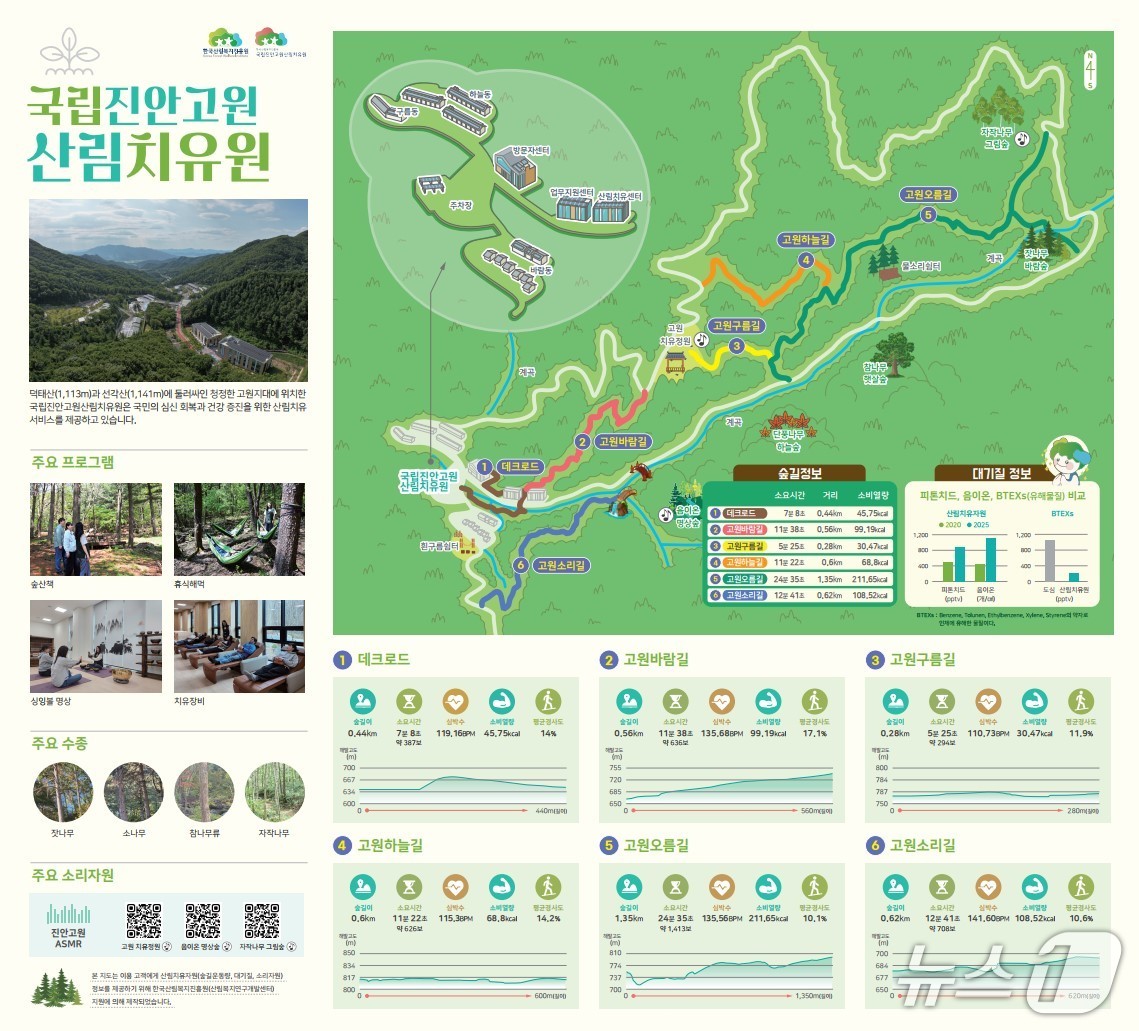 국립진안고원산림치유원 치유자원지도