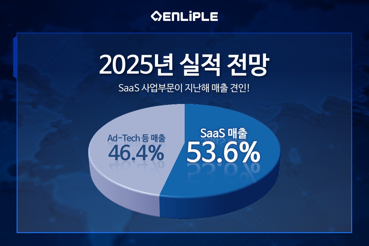 인라이플, 글로벌 SaaS 기업으로 탈바꿈...지난해 최대 실적 전망 - 뉴스 썸네일 이미지