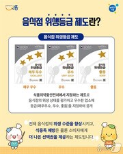 음식점 위생등급 지정업소 청소비 지원사업 홍보 포스터.(시흥시 제공)