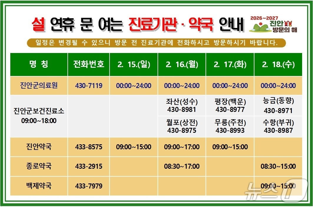 전북 진안군이 설 연휴 응급환자 발생에 대비 비상 진료 체계를 운영한다.(진안군제공, 재판매 및 DB금지)2026.2.10/뉴스1
