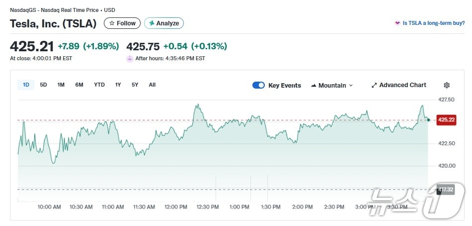 테슬라 일일 주가 추이 - 야후 파이낸스 갈무리