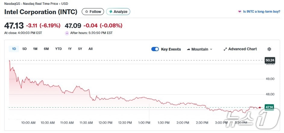 인텔 일일 주가 추이 - 야후 파이낸스 갈무리