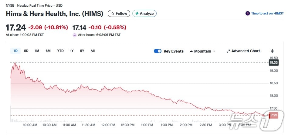 힘스앤허스 일일 주가 추이 - 야후 파이낸스 갈무리