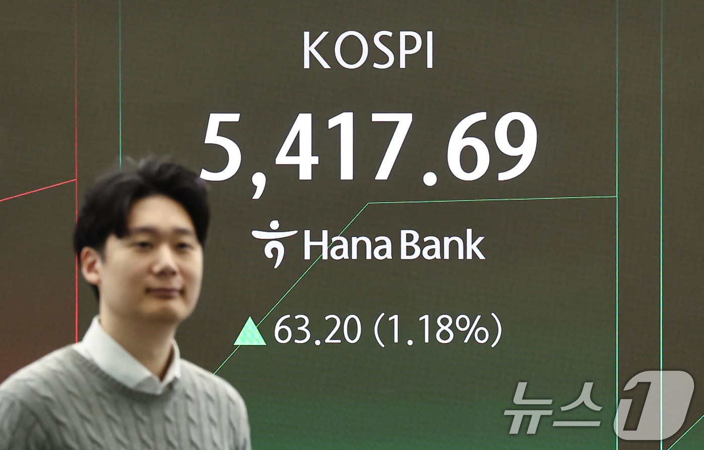 12일 서울 중구 하나은행 딜링룸 전광판에 코스피 등 시황이 표시되고 있다. 이날 코스피는 전 거래일 대비 70.90p(1.32%) 상승한 5425.39, 코스닥은 7.68p(0.69%) 상승한 1122.55에 거래를 시작했다. 2026.2.12 ⓒ 뉴스1 김도우 기자