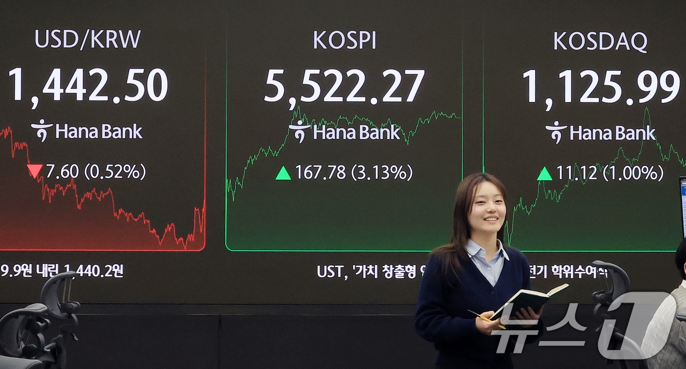 코스피가 사상 처음으로 5,500포인트를 돌파 마감한 12일 서울 중구 하나은행 딜링룸 전광판에 종가가 표시되고 있다. 이날 코스피는 전 거래일 대비 167.78p(3.13%) 상승한 5,522.27, 코스닥은 11.12p(1.00%) 상승한 1,125.99에 마감했다. 2026.2.12 ⓒ 뉴스1 이호윤 기자