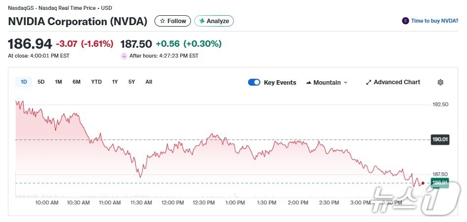 엔비디아 일일 주가추이 - 야후 파이낸스 갈무리