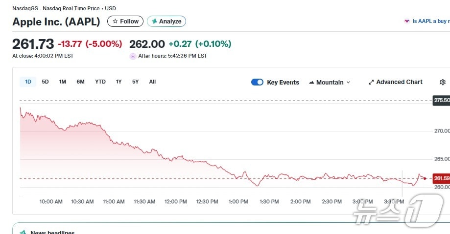 애플 일일 주가 추이 - 야후 파이낸스 갈무리
