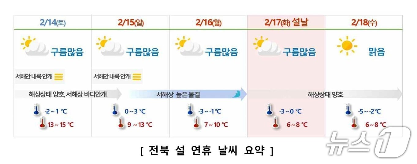 (전주기상지청 제공. 재판매 및 DB 금지)/뉴스1