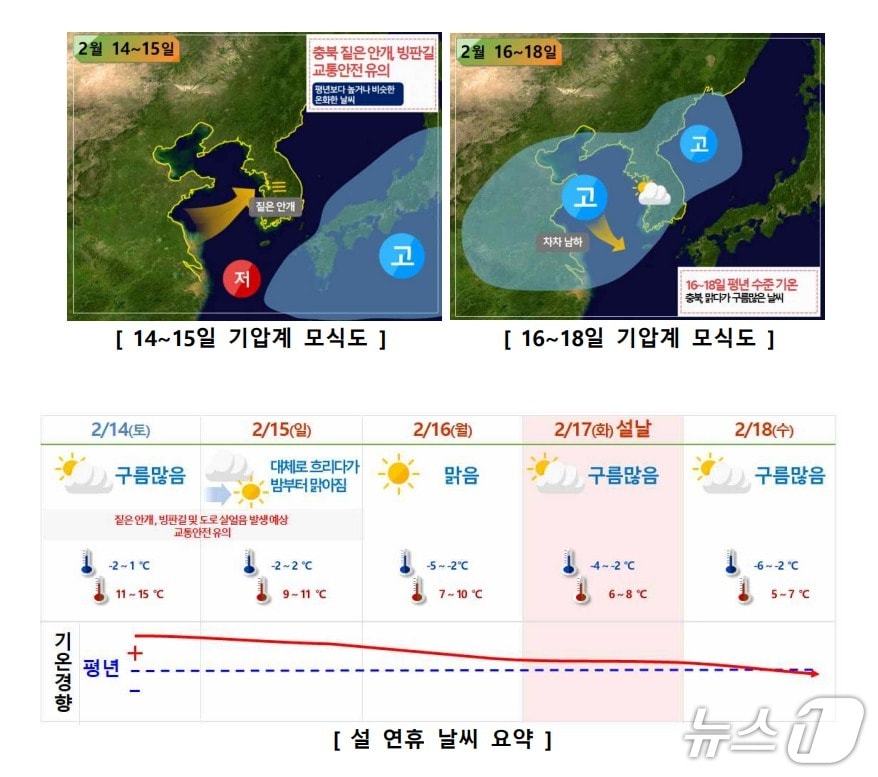 충북 설 연휴(14일~18일) 기상 전망.(청주기상지청 제공)./뉴스1