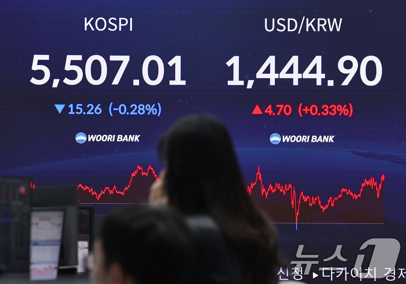 지난 13일 오후 서울 중구 우리은행 본점 딜링룸 전광판에 코스피와 코스닥, 원·달러 환율 등 종가가 표시되고 있다. 2026.2.13 ⓒ 뉴스1 구윤성 기자