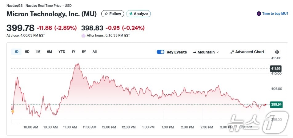 마이크론 일일 주가 추이 - 야후 파이낸스 갈무리