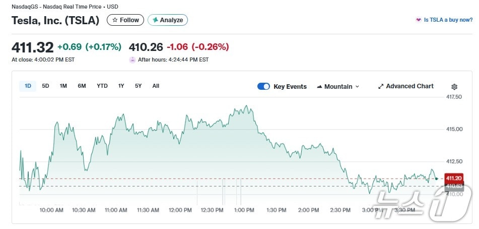 테슬라 일일 주가 추이 - 야후 파이낸스 갈무리