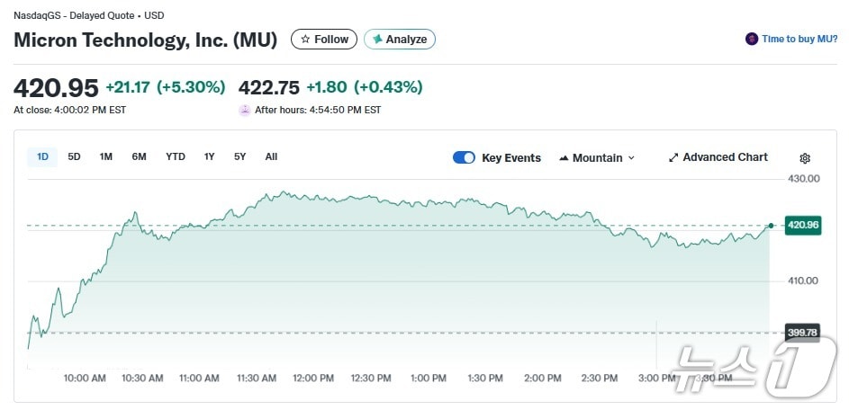 마이크론 일일 주가 추이 - 야후 파이낸스 갈무리