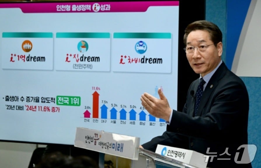 유정복 인천시장이 시청 브리핑룸에서 인천형 출생정책을 발표하고 있다. (인천시 제공.재판매 및 DB금지)