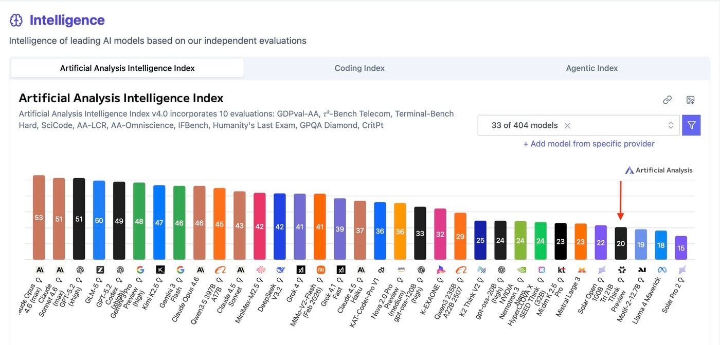 (트릴리온랩스 제공)/뉴스1