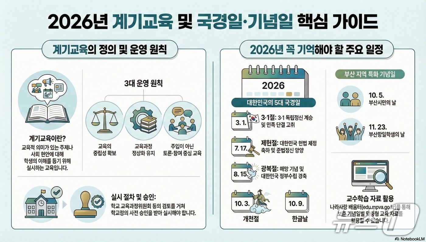 핵심 가이드.(부산시교육청 제공. 재판매 및 DB금지)