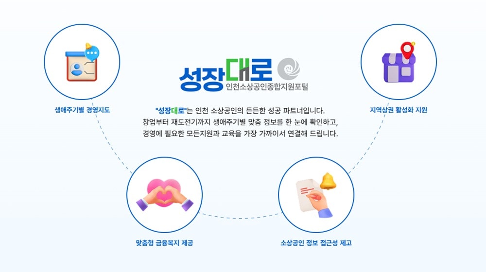 성장대로 인포그래픽 (인천신용보증재단 제공.재판매 및 DB금지)