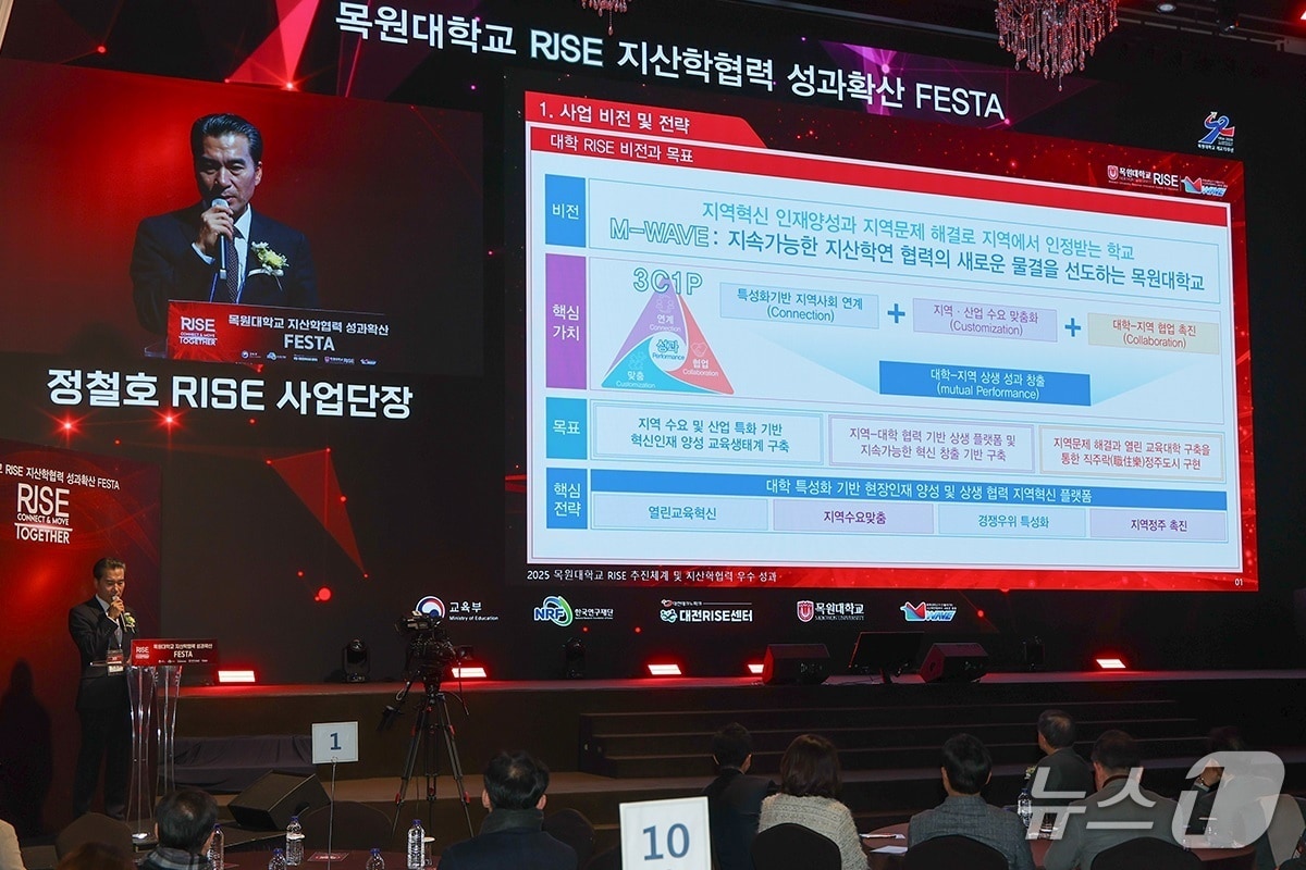 ‘목원대학교 RISE 지산학협력 FESTA’에서 정철호 RISE 사업단장이 라이즈 사업 비전 및 전략을 설명하고 있다. (목원대 제공.재판매 및 DB금지)/뉴스1