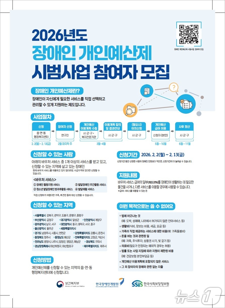 구미시가 장애인 개인예산제 참여자를 모집한다.(구미시 제공. 재판매 및 DB금지)/뉴스1
