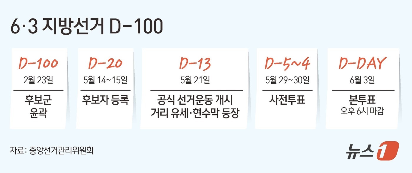 [지선 D-100] 전국 광역단체장 '출마 러시'...출마자·예상자 총정리 - 뉴스 썸네일 이미지