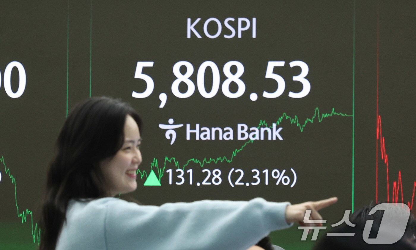 "아증시 일제 하락에도 코스피 5800 돌파, 이틀 연속 신고가"-CNBC - 뉴스 썸네일 이미지