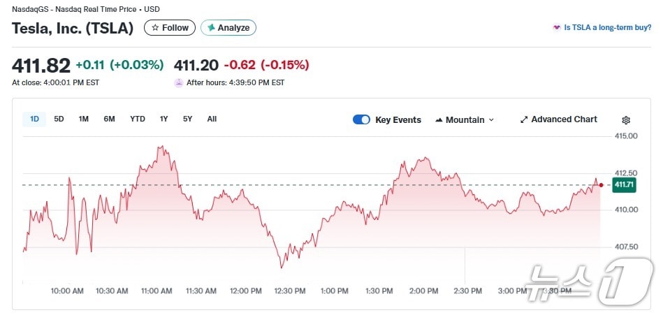테슬라 일일 주가추이 - 야후 파이낸스 갈무리