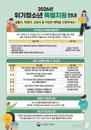위기청소년 특별지원 홍보 포스터.(시흥시 제공)