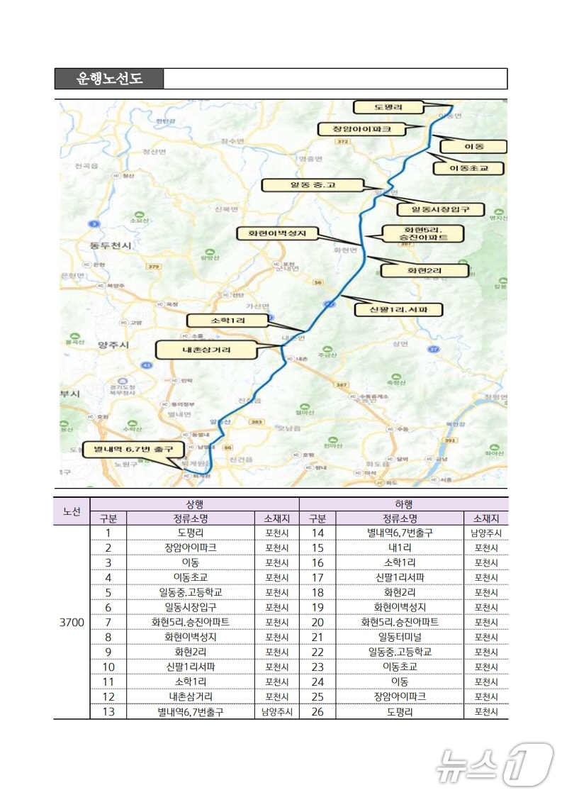 포천시-남양주 별내역 잇는 광역버스 3700번이 오는 3월 4일 개통한다. (사진=포천시) ⓒ 뉴스1