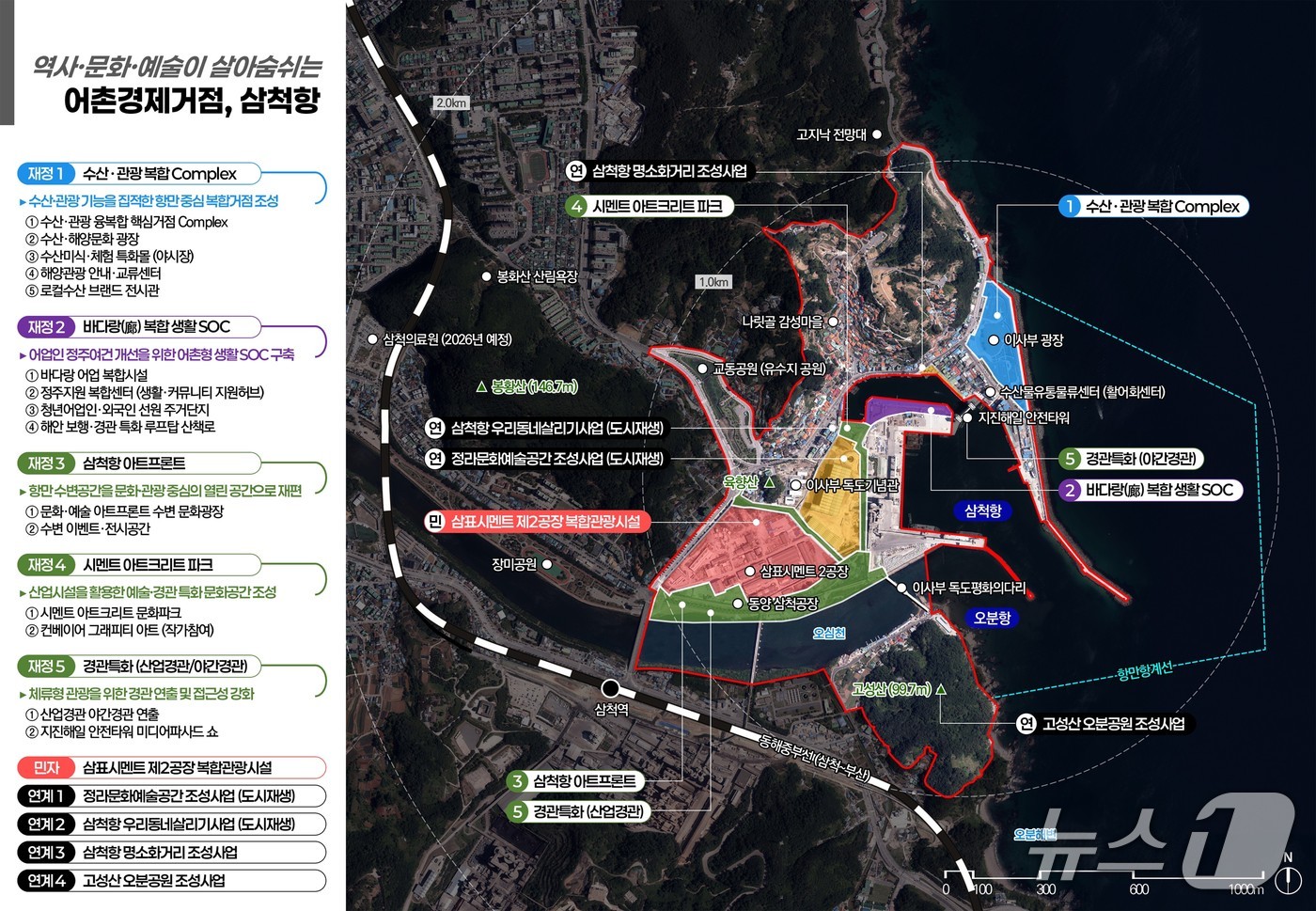 삼척항 어촌뉴딜 3.0 계획도.(강원도 제2청사 제공, 재판매 및 DB 금지) 2026.2.23/뉴스1