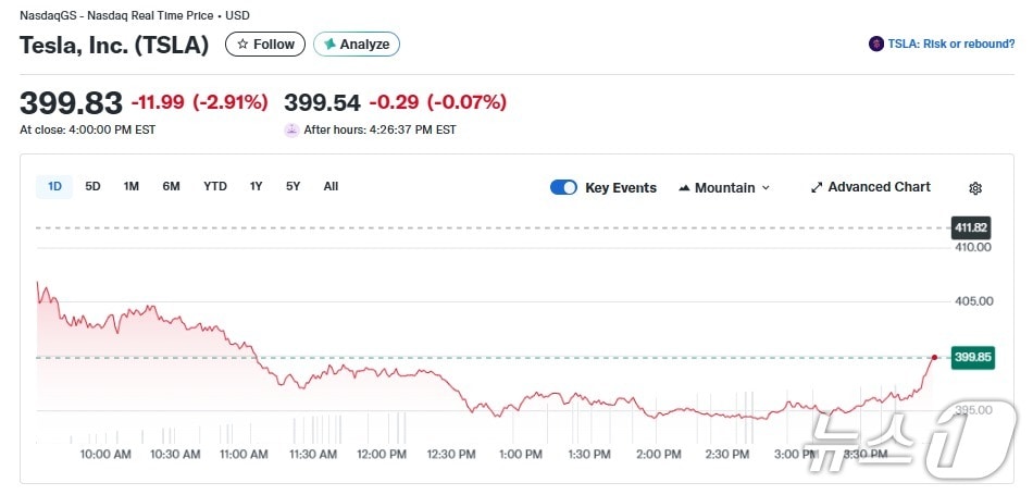 테슬라 일일 주가 추이 - 야후 파이낸스 갈무리