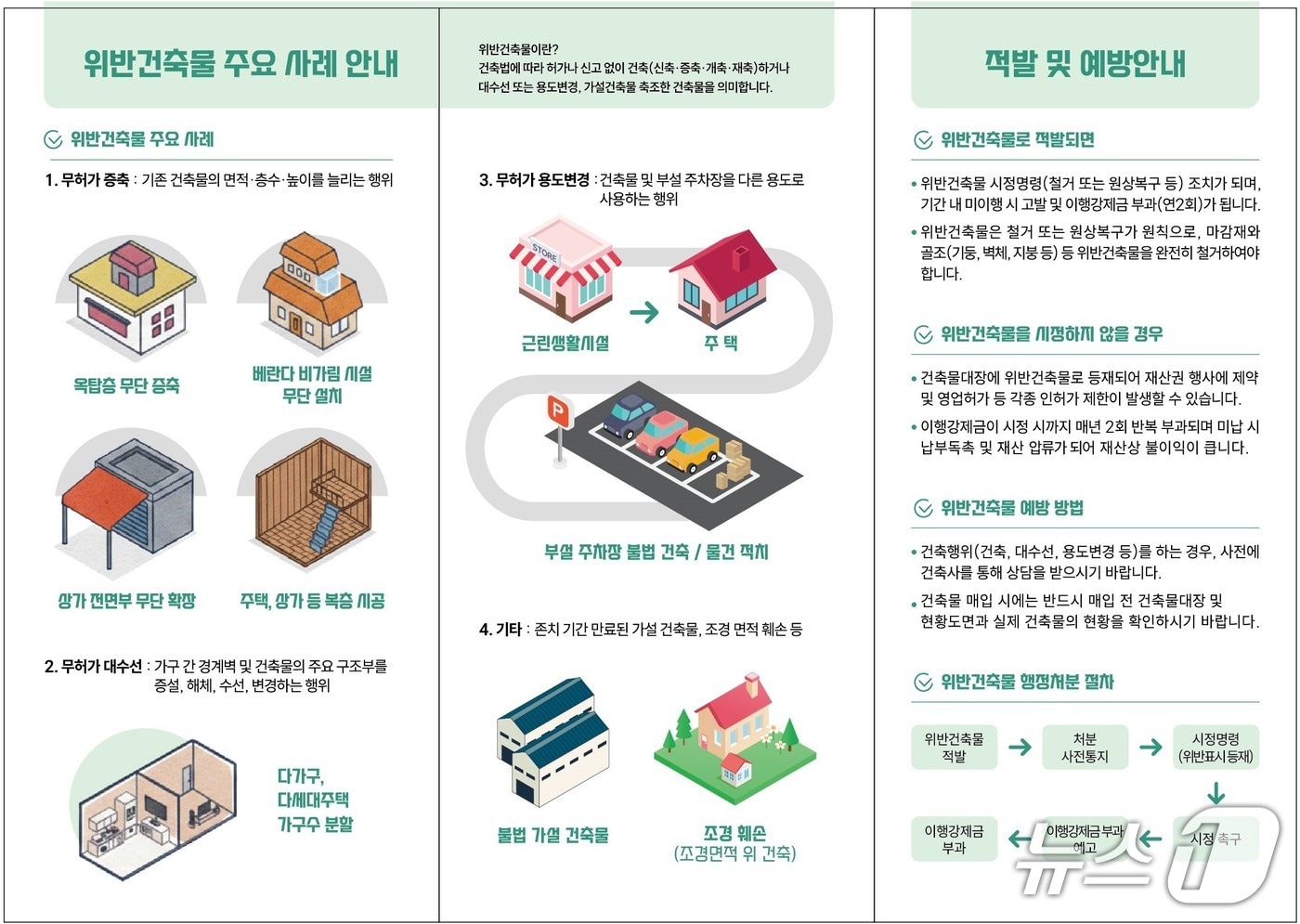 대구 달성군 불법건축물 예방 홍보지(대구 달성군 제공. 재판매 및 DB금지)