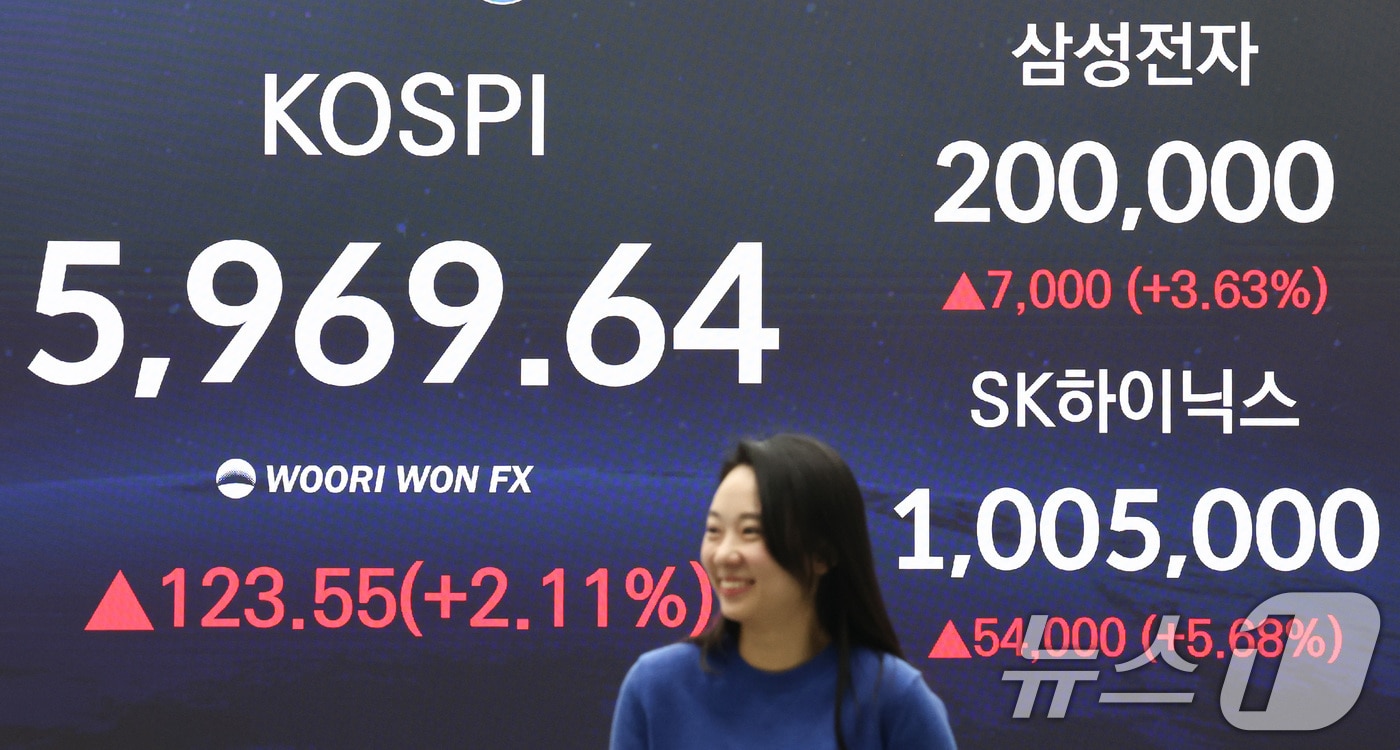 코스피가 종가 기준 최고치를 갱신한 24일 서울 중구 우리은행 본점 딜링룸 전광판에 코스피 종가가 표시되어 있다. 2026.2.24 ⓒ 뉴스1 최지환 기자