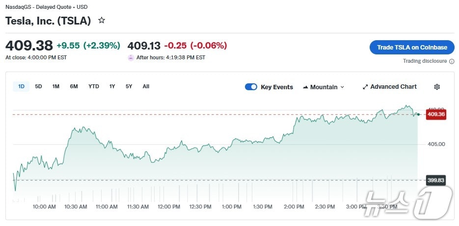 테슬라 일일 주가 추이 - 야후 파이낸스 갈무리