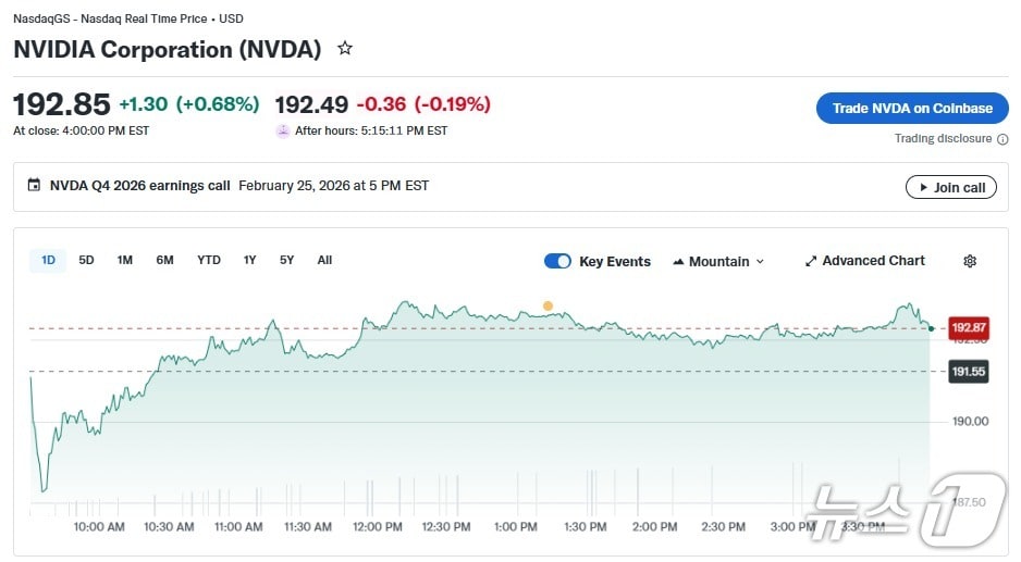 엔비디아 일일 추가 추이 - 야후 파이낸스 갈무리
