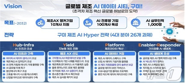 구미시 AI 비전 선포식 전략과제 설명도/뉴스1