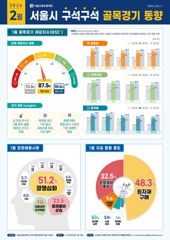 서울시 골목경기 동향 인포그래픽(서울시 제공)