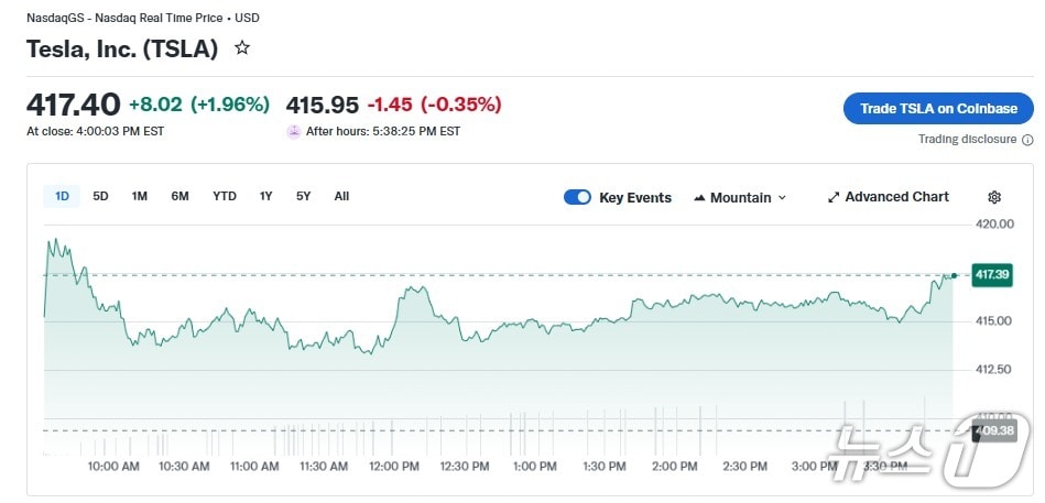 테슬라 일일 주가 추이 - 야후 파이낸스 갈무리