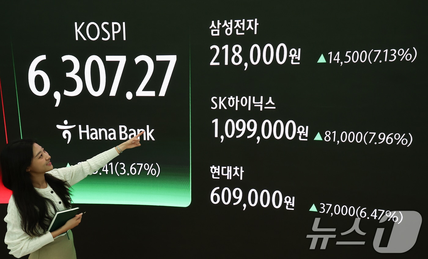코스피가 사상 최고가를 또다시 경신한 26일 오후 서울 중구 하나은행 본점 딜링룸 현황판에 삼성전자와 SK하이닉스, 현대차 종가가 게시돼 있다. 이날 코스피지수는 이날 코스피는 전 거래일 대비 223.41포인트(3.67%) 오른 6307.27로 마감했다. 2026.2.26 ⓒ 뉴스1 김도우 기자