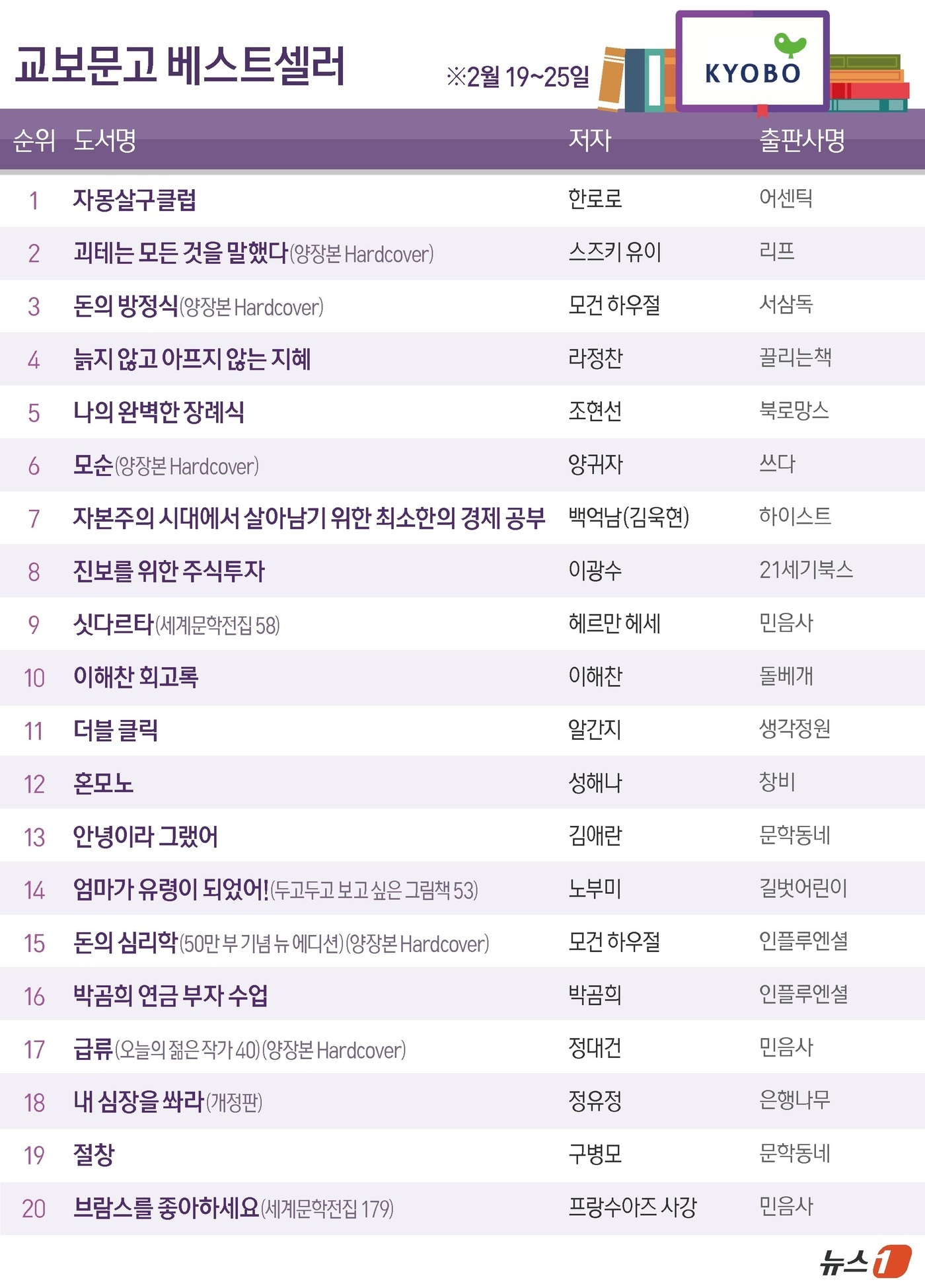 한로로 자몽살구클럽 관련 이미지