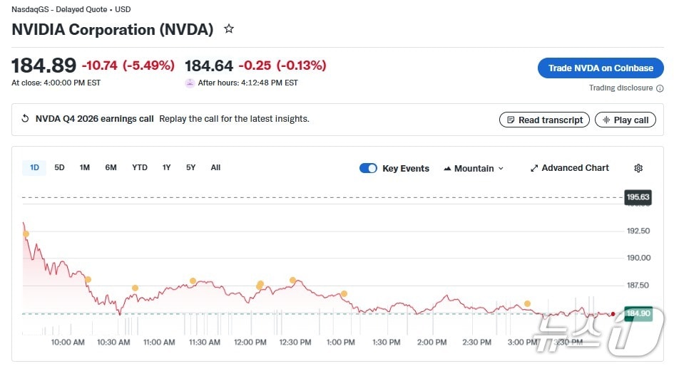 엔비디아 일일 주가 추이 - 야후 파이낸스 갈무리
