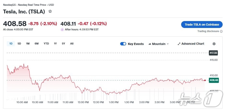 테슬라 일일 주가 추이 - 야후 파이낸스 갈무리
