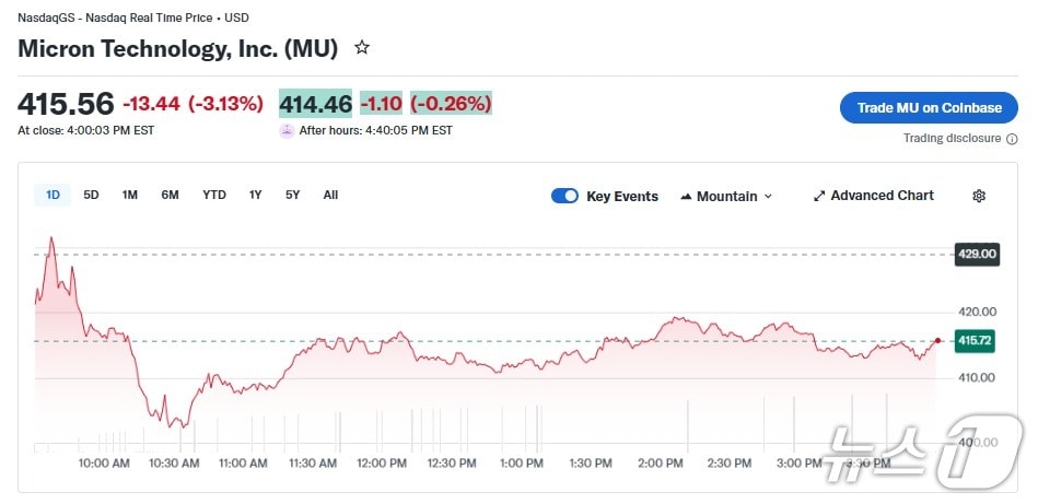 마이크론 일일 주가 추이 - 야후 파이낸스 갈무리