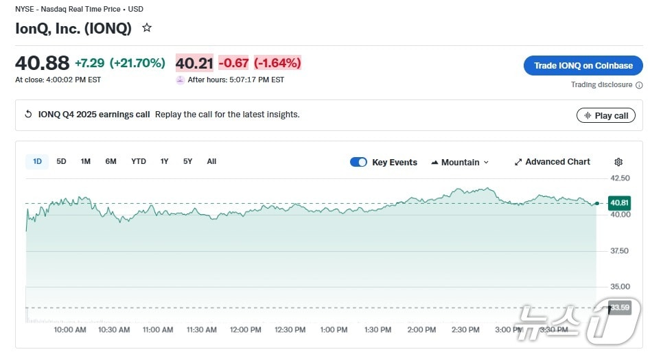 아이온큐 일일 주가추이 - 야후 파이낸스 갈무리