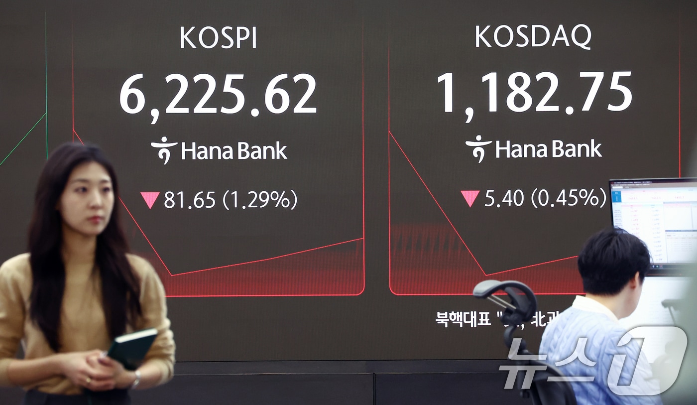 코스피가 미국 증시 약세에 하락 출발한 27일 오전 서울 중구 하나은행 본점 딜링룸 전광판에 코스피 지수가 나오고 있다. 이날 코스피는 전 거래일(6307.27)보다 109.78포인트(1.74%) 하락한 6197.49, 코스닥은 전 거래일(1188.15)보다 12.75포인트(1.07%) 내린 1175.40에 거래를 시작했다. 2026.2.27 ⓒ 뉴스1 김민지 기자