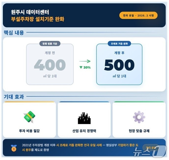 강원 원주시의 데이터센터 부설주차장 설치기준 완화 안내 자료. (원주시 제공. 재판매 및 DB금지) 2026.2.27/뉴스1