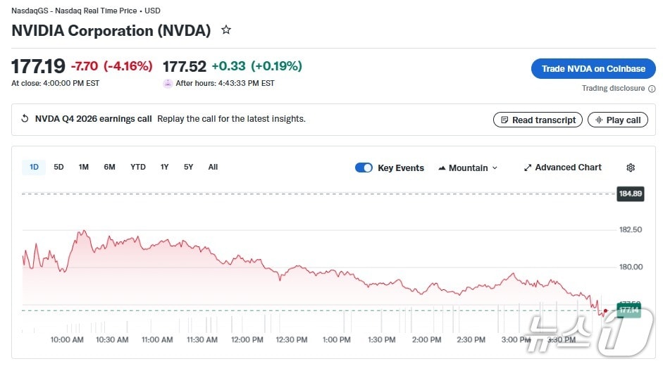 엔비디아 일일 주가 추이 - 야후 파이낸스 갈무리