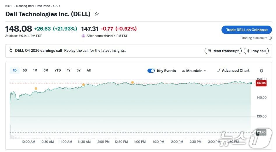 델 테크놀로지 일일 주가 추이 - 야후 파이낸스 갈무리