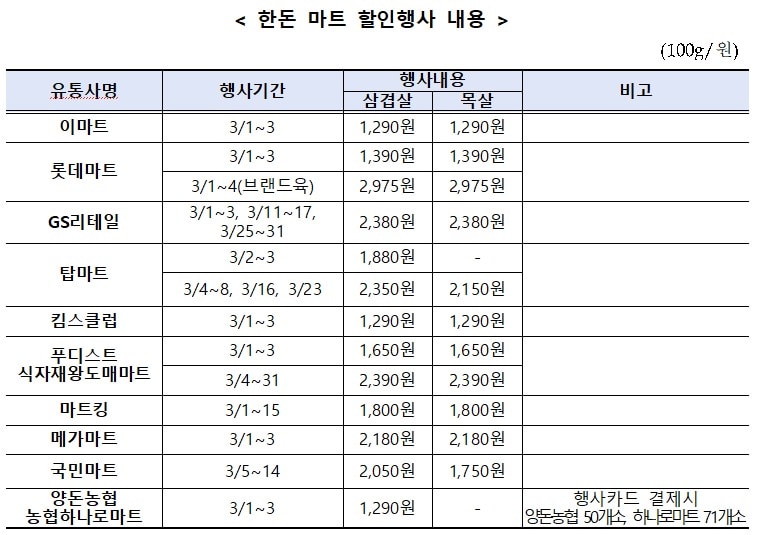 한돈 마트할인 내용(농림축산식품부 제공. 재판매 및 DB금지)2026.3.1/뉴스1